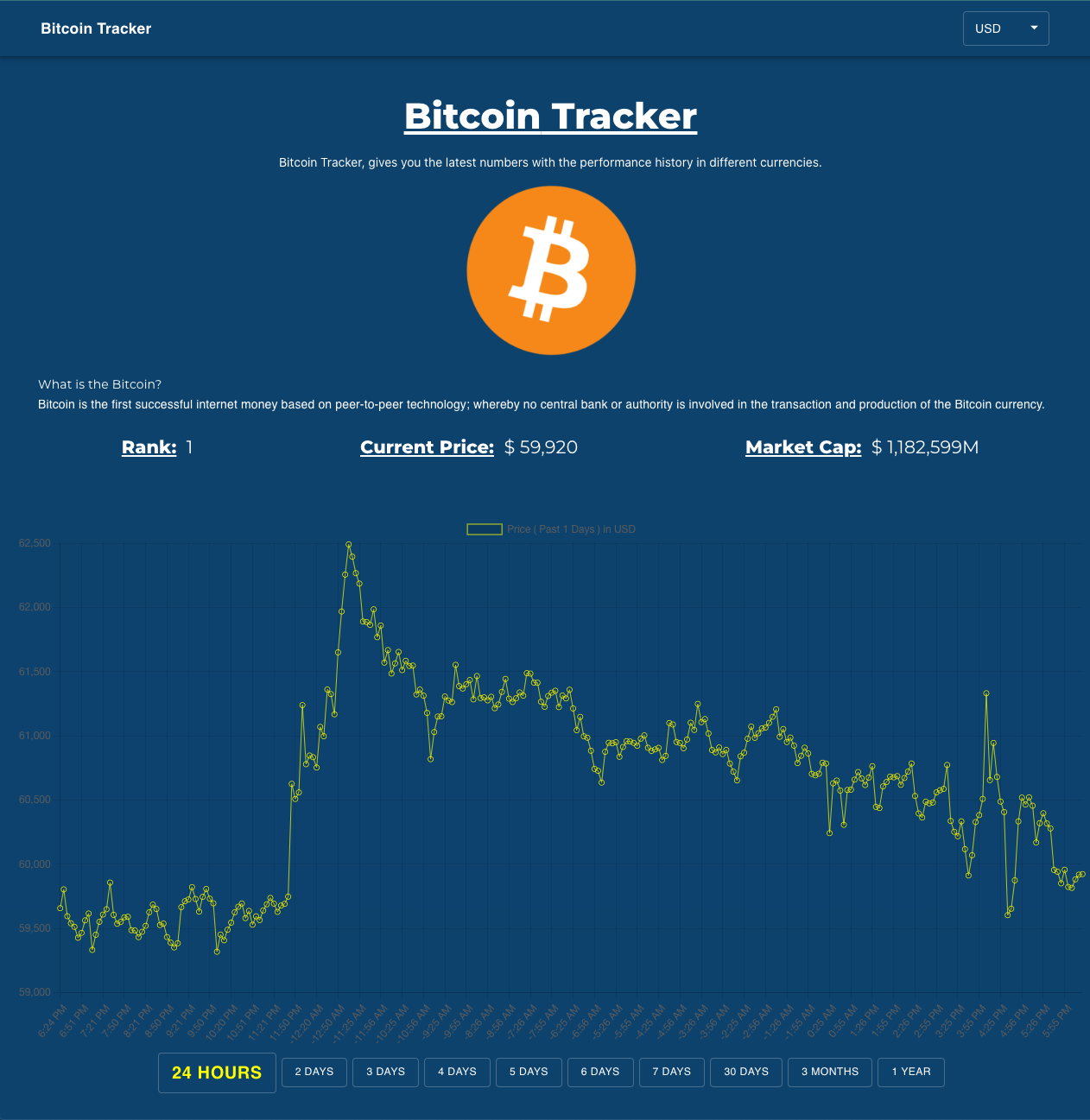 Bitcoin tracker project img